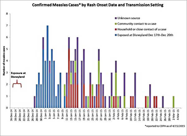 2014measlesoutbreak