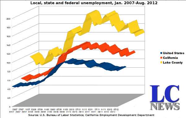 2012augustunemployment