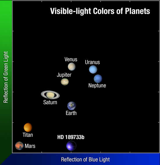 visibleplanetcolors