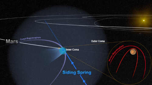 sidingspringcomet