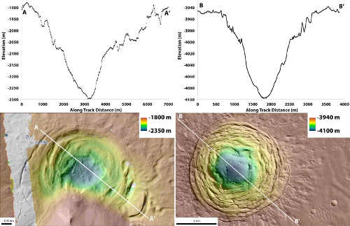 nasahellascratercharts