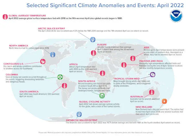 April 2022 tied as Earth’s fifth-warmest
